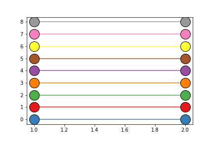 output of the example above