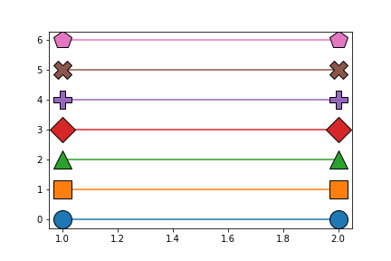 output of the example above