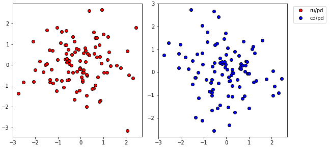 output of the example above