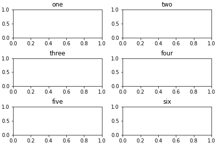 output of the example above