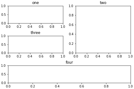 output of the example above