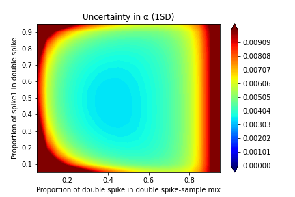 output of the example above