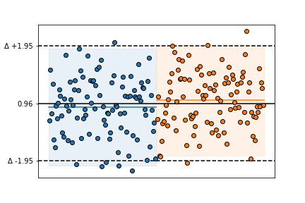 output of the example above