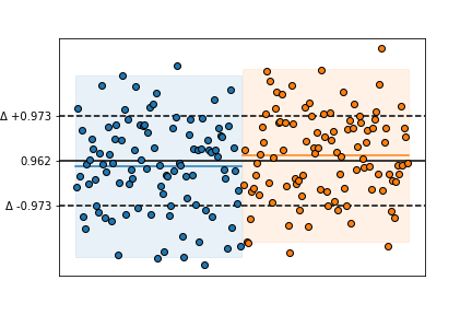 output of the example above