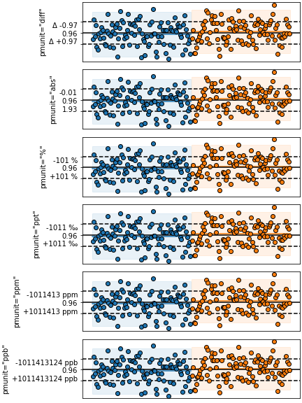 output of the example above