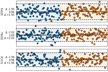 output of the example above