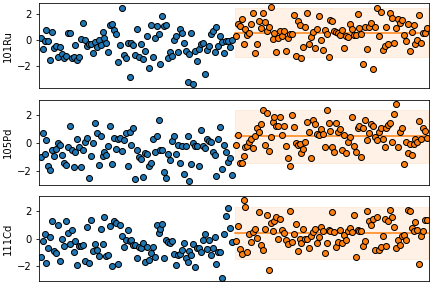output of the example above