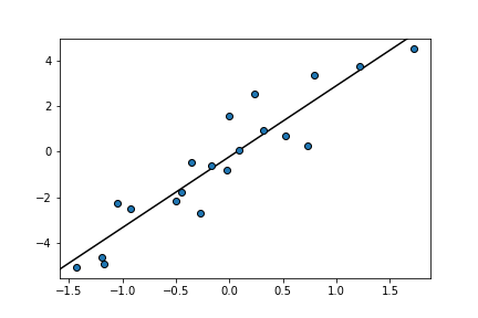 output of the example above