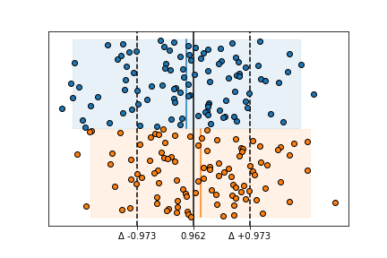 output of the example above
