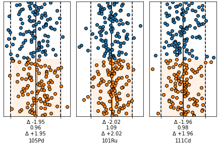 output of the example above