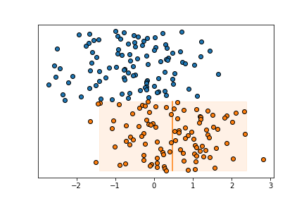 output of the example above
