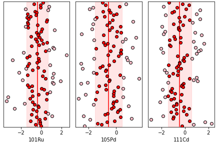 output of the example above