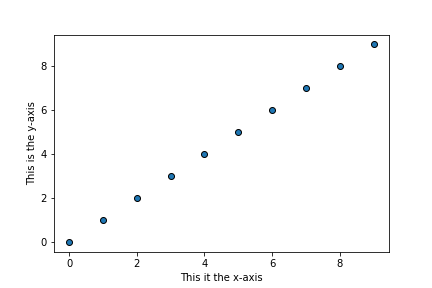 output of the example above